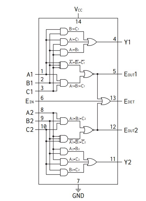Location Circuit - Apogee Semiconductor AP54RHC301 Rad-Hard Dual 3-Input Majority Voters